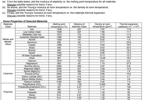 26 gauge sheet metal melting point|Melting Point of Steel – Low (Mild).